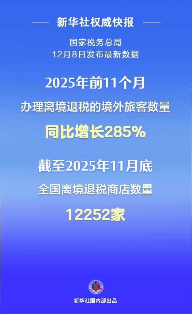 国家税务总局：今年前11个月办理离境退税的境外旅客数量同比增长285% - 盛景通文旅
