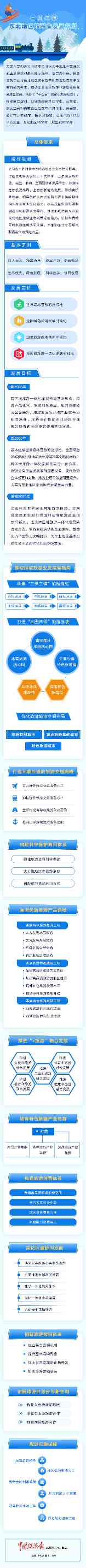 文化和旅游部、国家发展改革委联合印发《东北地区旅游业发展规划》（附图解）(图1)