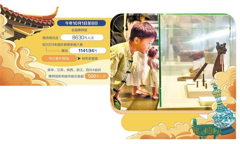 文博旅游：从观赏到体验怎么转 - 盛景通文旅